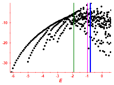 Strength function log